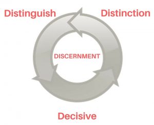 Copy of DISCERNMENT