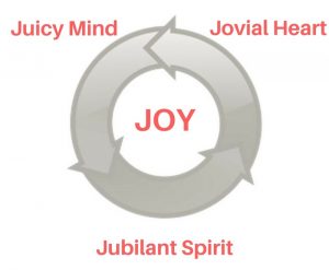 Copy of JOY